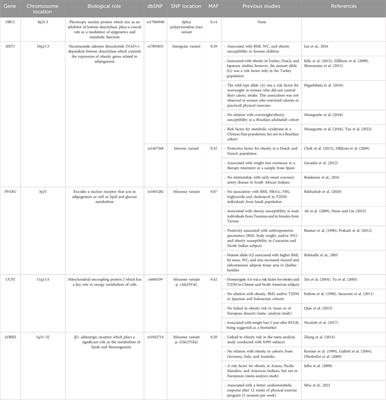 Genetic variants in DBC1, SIRT1, UCP2 and ADRB2 as potential biomarkers for severe obesity and metabolic complications